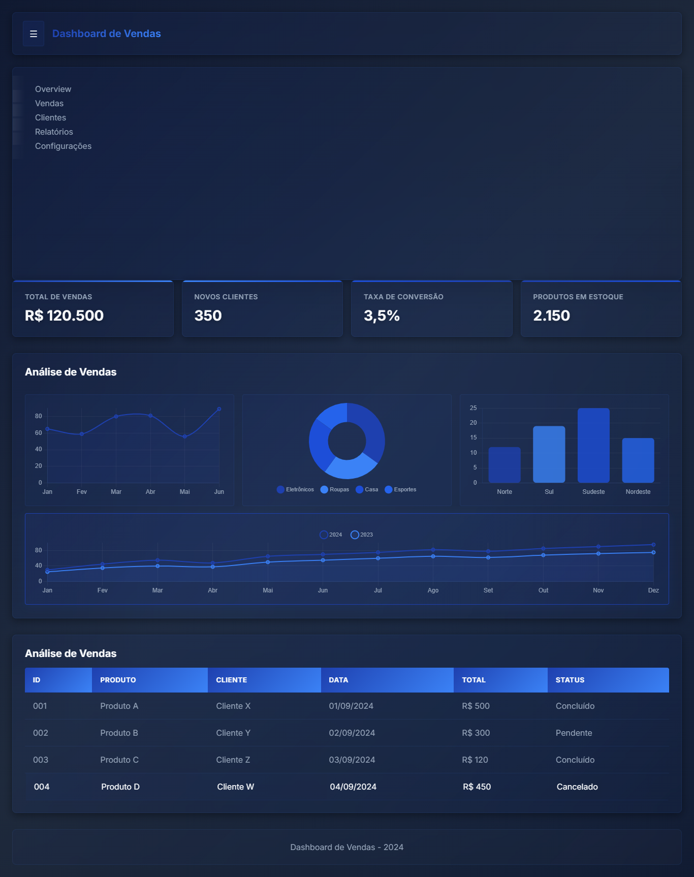 Dashboard de Análise
